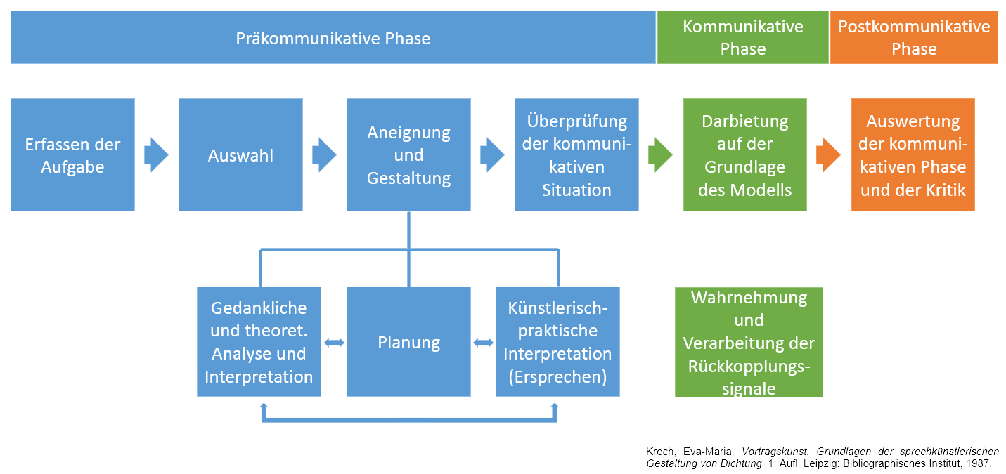 Schema des Modells